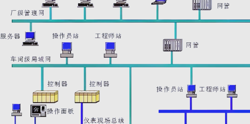 在工业自动化领域，PLC编程是不可或缺的一项技能。面对快速发展的技术趋势和日益复杂的工作环境，如何选择一家合适的PLC编程培训机构成为了许多初学者关心的问题。