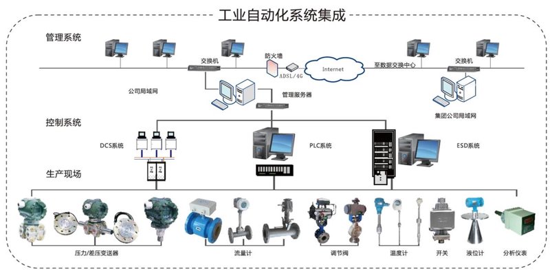 电气控制与PLC第二版答案:三步自查法,90%学生都在用