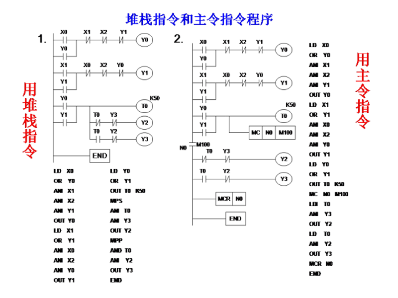 PLC编程培训学校：2026年行业趋势与选校策略分析
